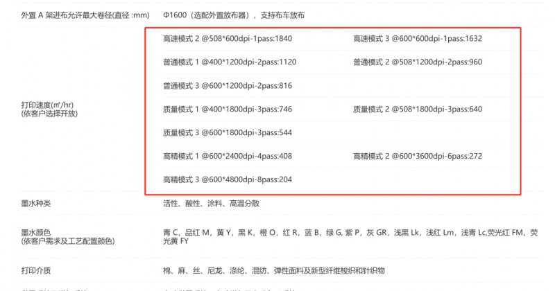 win必赢数码直喷印花机部门参数
