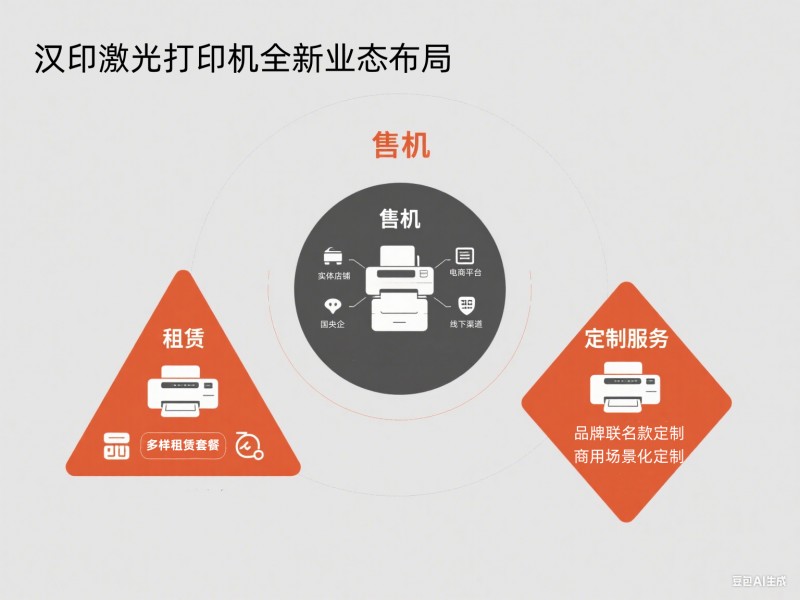 win必赢激光打印机全新业态布局